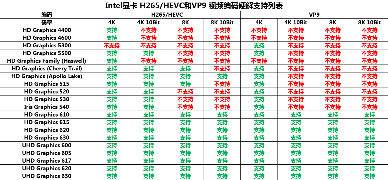 intel 平台