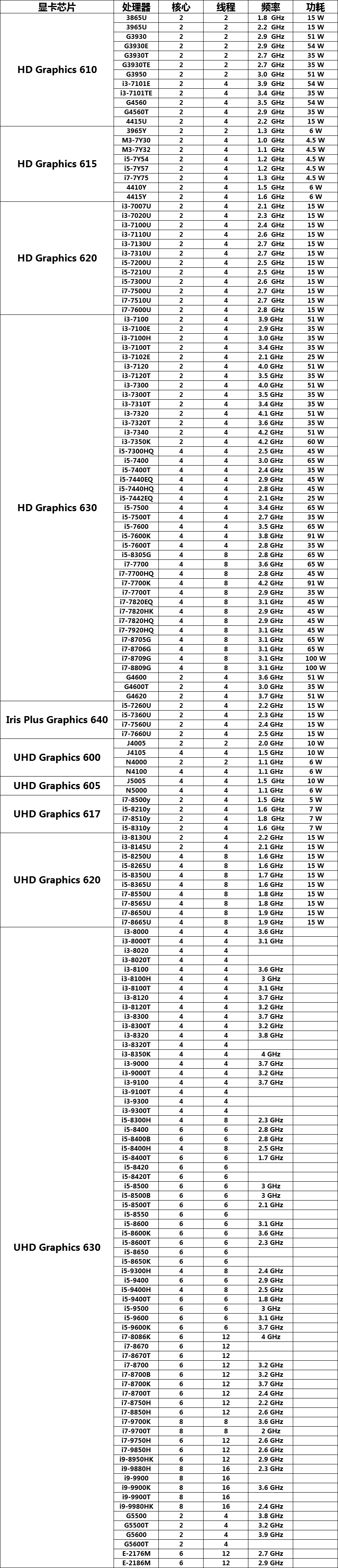 intel cpu